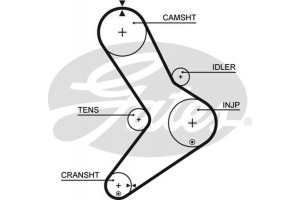 Gates Σετ Οδοντωτού Ιμάντα - K025334XS