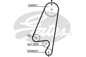 Gates Σετ Οδοντωτού Ιμάντα - K015367XS