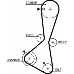 Gates Σετ Οδοντωτού Ιμάντα - K015374XS