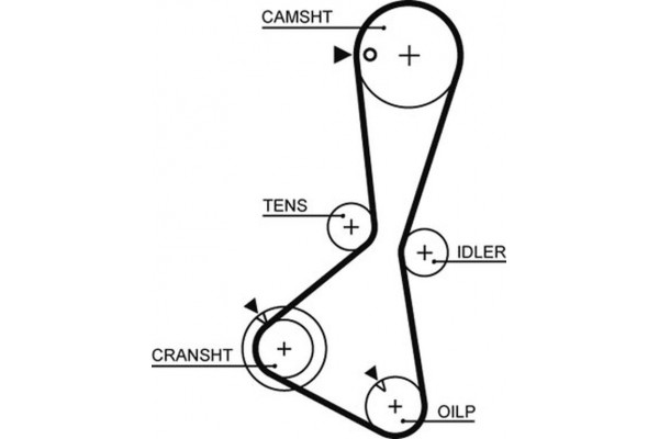 Gates Σετ Οδοντωτού Ιμάντα - K015374XS