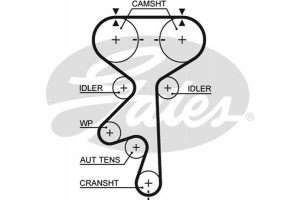Gates Σετ Οδοντωτού Ιμάντα - K015408XS
