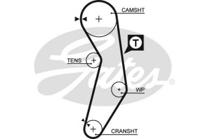 Gates Σετ Οδοντωτού Ιμάντα - K015411XS