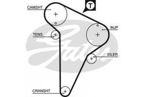 Gates Σετ Οδοντωτού Ιμάντα - K015420XS