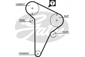 Gates Σετ Οδοντωτού Ιμάντα - K015420XS