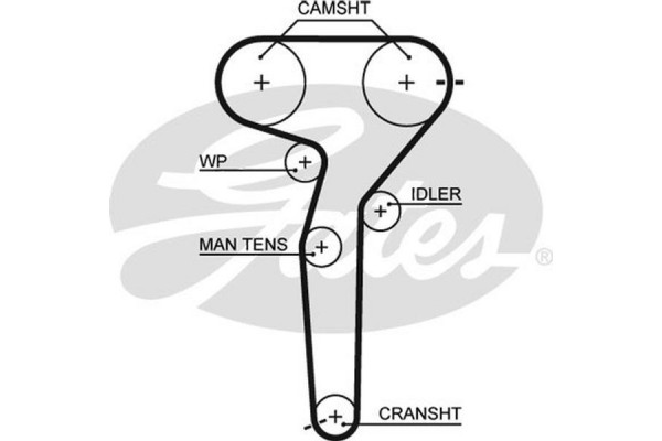 Gates Σετ Οδοντωτού Ιμάντα - K015423XS