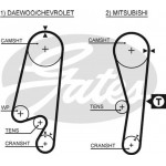 Gates Σετ Οδοντωτού Ιμάντα - K035434XS
