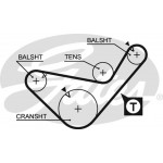 Gates Σετ Οδοντωτού Ιμάντα - K015641XS