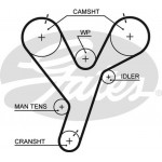 Gates Σετ Οδοντωτού Ιμάντα - K015446XS