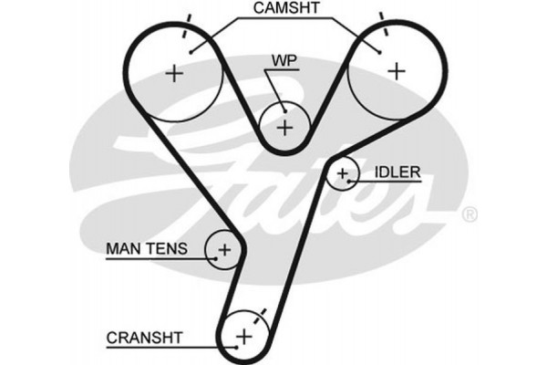 Gates Σετ Οδοντωτού Ιμάντα - K015446XS