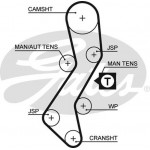 Gates Σετ Οδοντωτού Ιμάντα - K025451XS