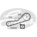Gates Σετ Οδοντωτού Ιμάντα - K025451XS