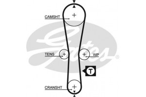 Gates Σετ Οδοντωτού Ιμάντα - K015454XS