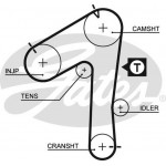 Gates Σετ Οδοντωτού Ιμάντα - K015483XS