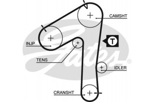 Gates Σετ Οδοντωτού Ιμάντα - K015483XS