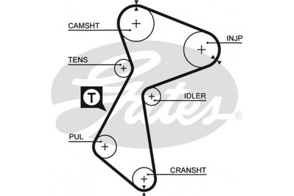 Gates Σετ Οδοντωτού Ιμάντα - K025485