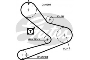 Gates Σετ Οδοντωτού Ιμάντα - K025495XS
