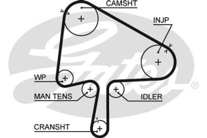 Gates Σετ Οδοντωτού Ιμάντα - K015510XS