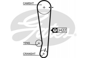 Gates Σετ Οδοντωτού Ιμάντα - K015511XS