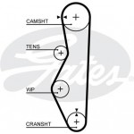 Gates Σετ Οδοντωτού Ιμάντα - K015521XS