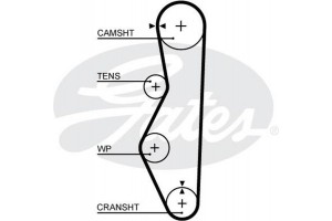 Gates Σετ Οδοντωτού Ιμάντα - K015521XS