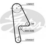Gates Σετ Οδοντωτού Ιμάντα - K025529XS Gates Σετ Οδοντωτού Ιμάντα - K025529XS