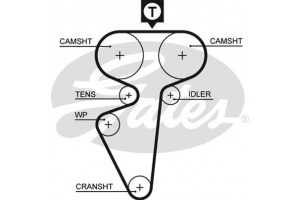 Gates Σετ Οδοντωτού Ιμάντα - K015539