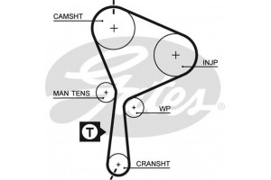 Gates Σετ Οδοντωτού Ιμάντα - K015552XS