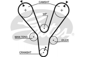 Gates Σετ Οδοντωτού Ιμάντα - K015555XS