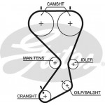 Gates Σετ Οδοντωτού Ιμάντα - K015556XS