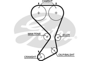 Gates Σετ Οδοντωτού Ιμάντα - K025556XS