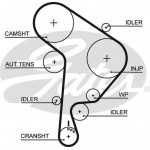 Gates Σετ Οδοντωτού Ιμάντα - K025559XS