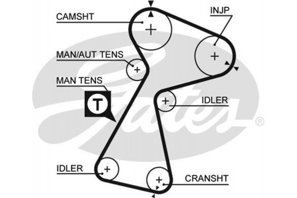 Gates Σετ Οδοντωτού Ιμάντα - K015561XS