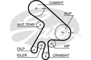 Gates Σετ Οδοντωτού Ιμάντα - K015562XS