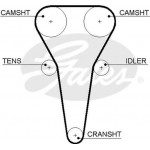 Gates Σετ Οδοντωτού Ιμάντα - K015567XS