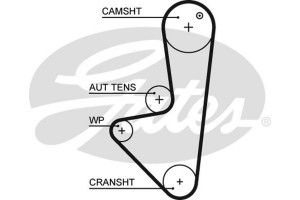 Gates Σετ Οδοντωτού Ιμάντα - K015574XS
