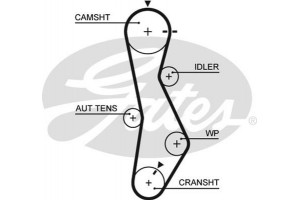Gates Σετ Οδοντωτού Ιμάντα - K015579XS