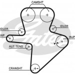 Gates Σετ Οδοντωτού Ιμάντα - K015586XS