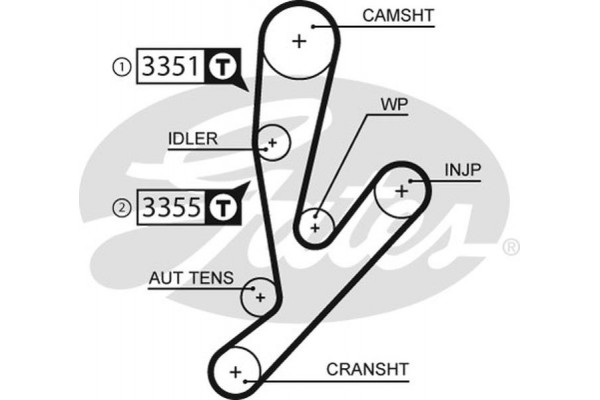 Gates Σετ Οδοντωτού Ιμάντα - K015592XS