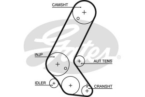 Gates Σετ Οδοντωτού Ιμάντα - K015595XS