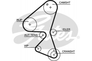 Gates Σετ Οδοντωτού Ιμάντα - K015598XS