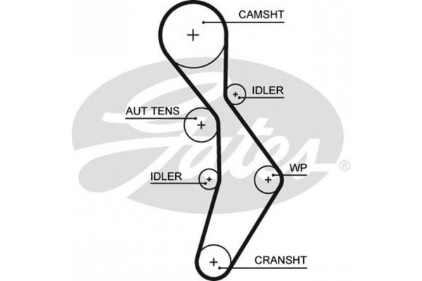 Gates Σετ Οδοντωτού Ιμάντα - K035604XS