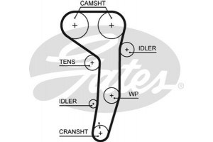 Gates Σετ Οδοντωτού Ιμάντα - K015607XS
