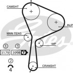 Gates Σετ Οδοντωτού Ιμάντα - K015610XS