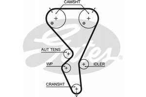 Gates Σετ Οδοντωτού Ιμάντα - K015615XS