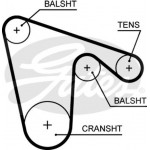 Gates Σετ Οδοντωτού Ιμάντα - K075429XS