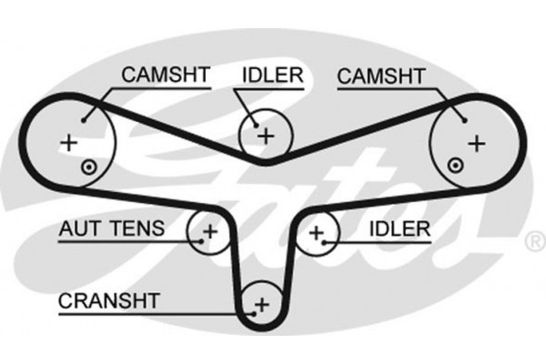 Gates Σετ Οδοντωτού Ιμάντα - K045624XS