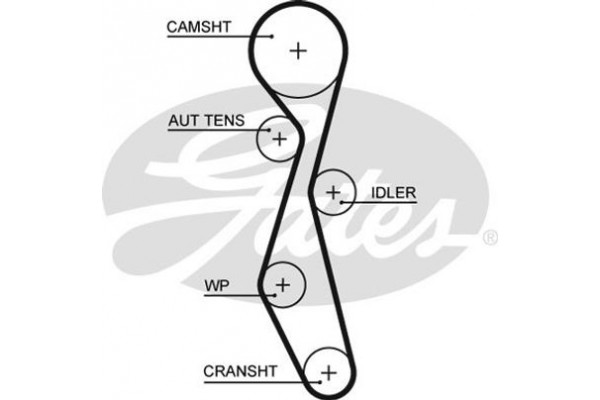 Gates Σετ Οδοντωτού Ιμάντα - K025633XS