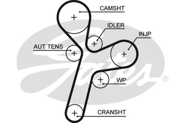 Gates Σετ Οδοντωτού Ιμάντα - K015634XS