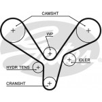 Gates Σετ Οδοντωτού Ιμάντα - K015636XS