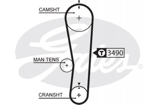 Gates Σετ Οδοντωτού Ιμάντα - K015637XS